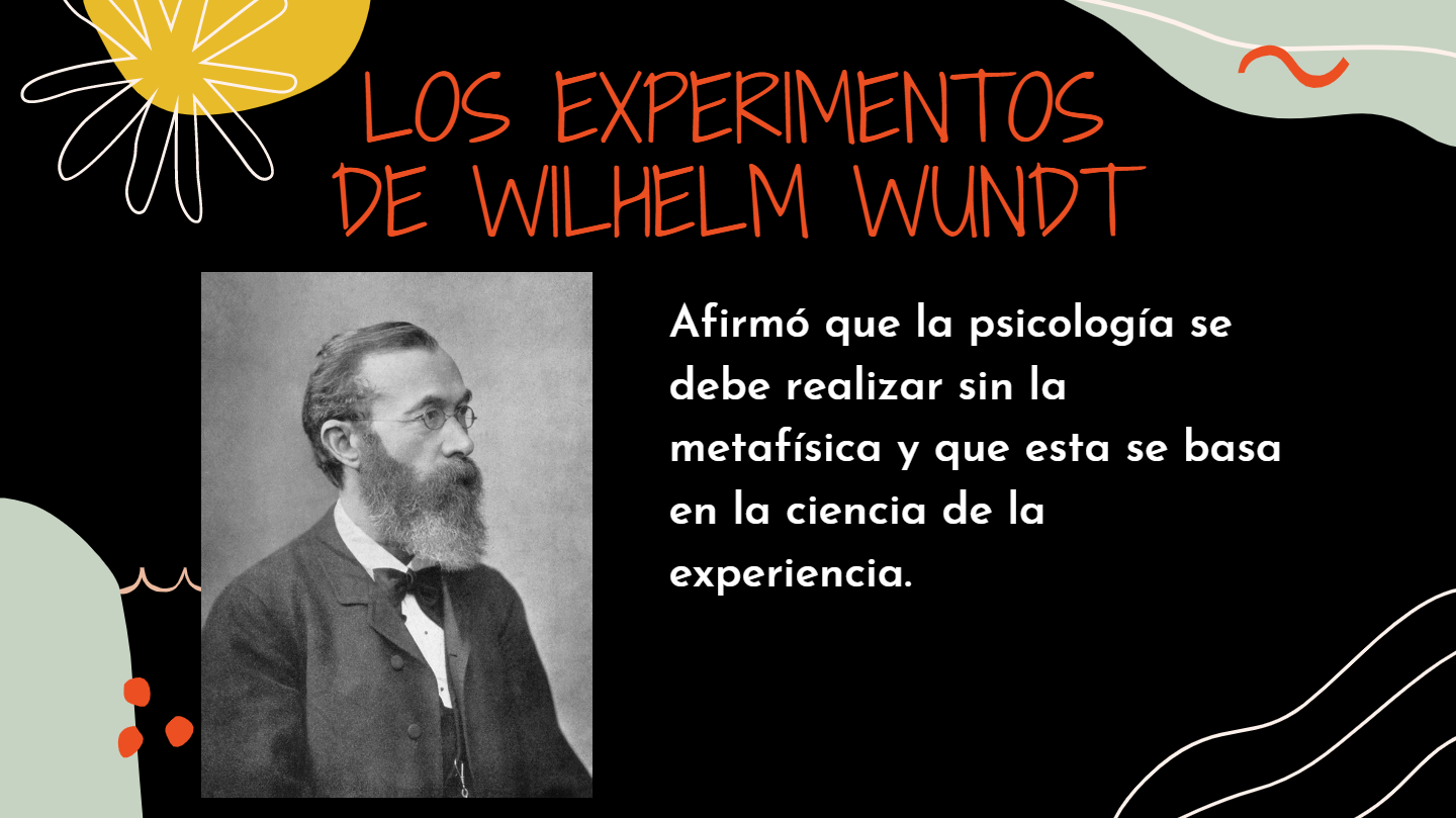 wundt metodo experimental