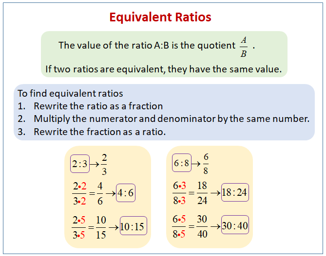 Ratios and Rates - Year 6 - Quizizz