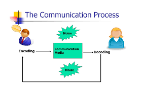 Models Of Communication 