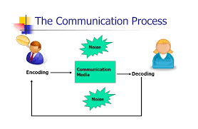 Communication - Year 11 - Quizizz