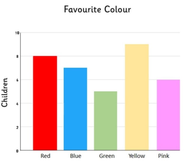 Graphs & Functions - Grade 4 - Quizizz