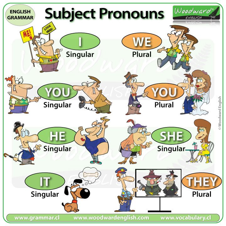 subject-pronouns-169-plays-quizizz