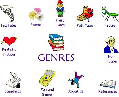 Genre Writing - Class 2 - Quizizz