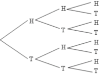 Diagramas de caja - Grado 7 - Quizizz