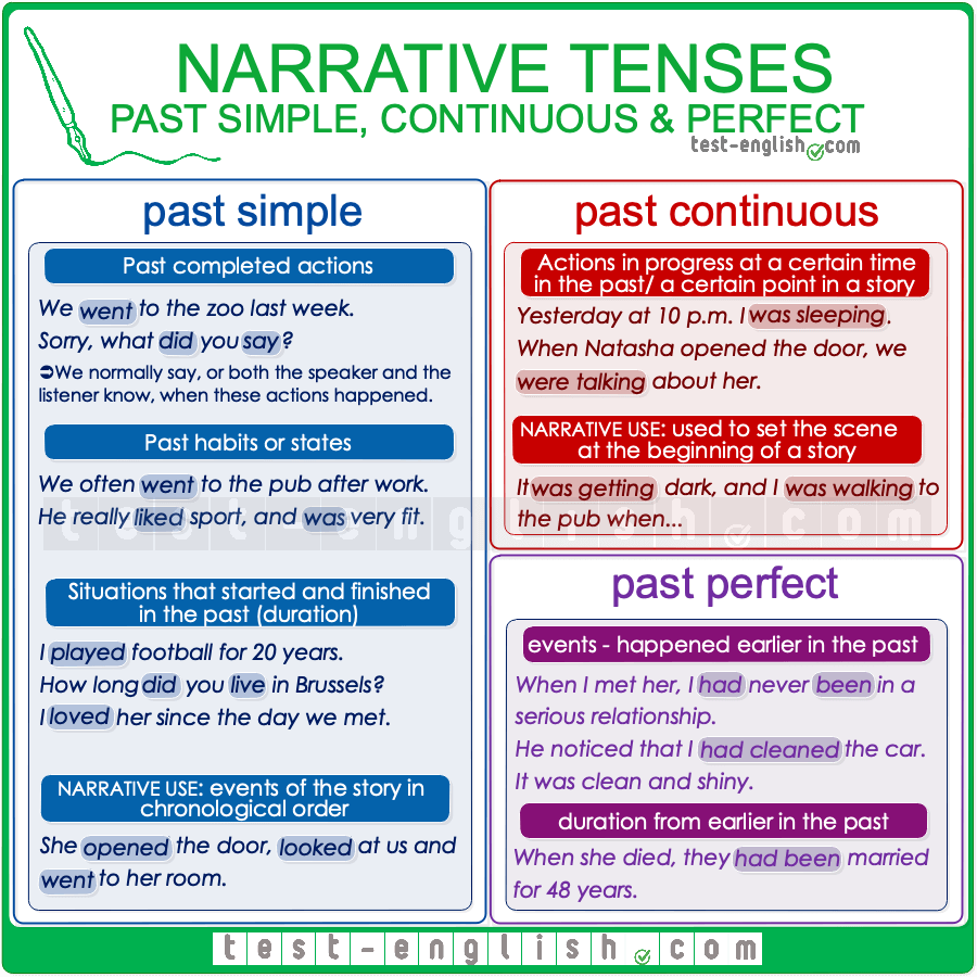 narrative-tenses-questions-answers-for-quizzes-and-worksheets-quizizz