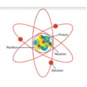 electrolysis and faradays law - Class 12 - Quizizz