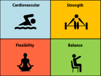 Exercise - Grade 8 - Quizizz