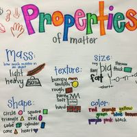 Classifying Quadrilaterals - Class 1 - Quizizz