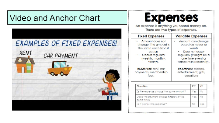 Math Lesson Fixed And Variable Expenses Quizizz 8928