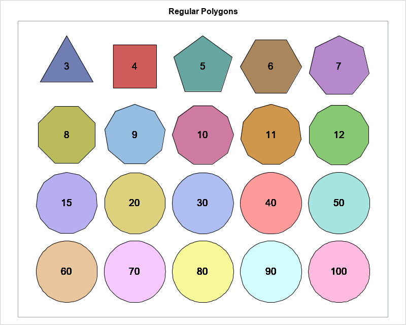 Lesson 6: Classifying Polygons