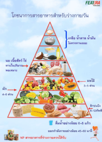 นอกโลก - ระดับชั้น 5 - Quizizz