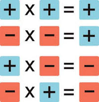 Multiplicación y suma repetida - Grado 8 - Quizizz