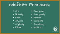 Indefinite Pronouns - Class 9 - Quizizz