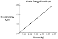 Mass, Speed, and Kinetic Energy