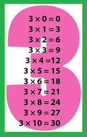 multiplicación tabla del 3 | Quizizz