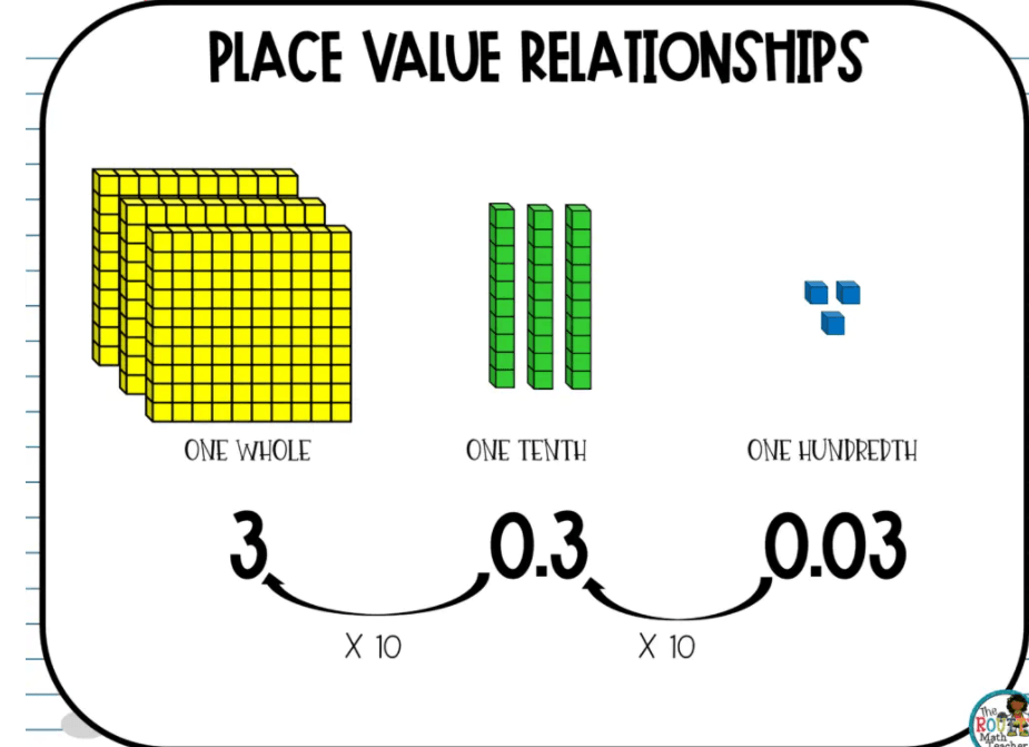 place-value-mathematics-quizizz