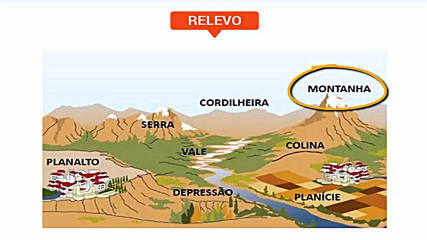 formas - Grado 3 - Quizizz