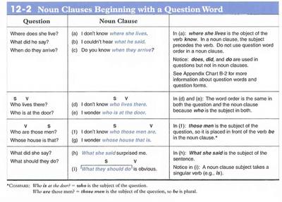 Noun Clauses With Question Words 164 Plays Quizizz