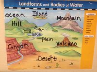 Landforms and water bodies