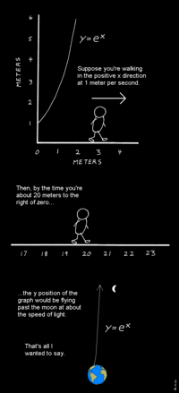 derivatives of logarithmic functions - Grade 10 - Quizizz