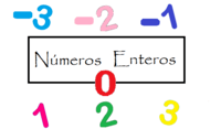 Números enteros como fracciones - Grado 6 - Quizizz