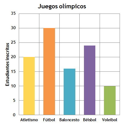 Gráficos de contagem - Série 6 - Questionário