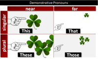 Demonstrative Pronouns - Year 1 - Quizizz