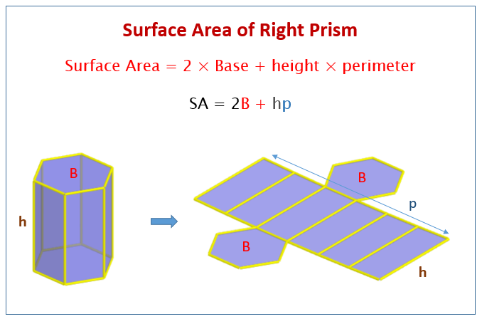 Surface Area of a Prism