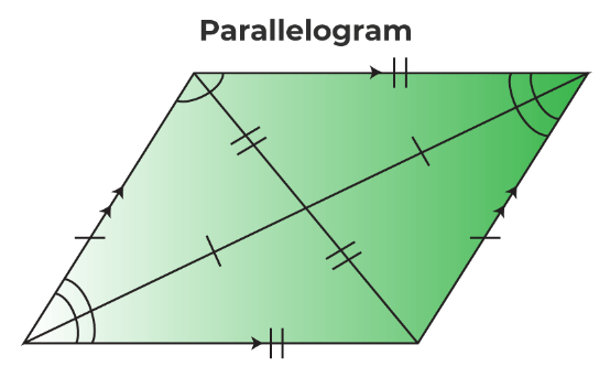 Quiz--Polygons and Parallelograms
