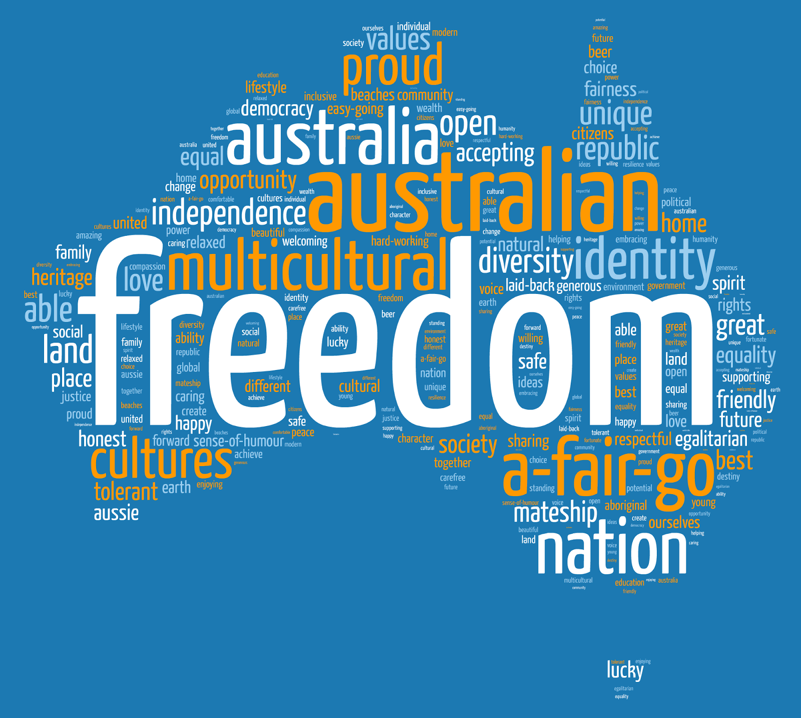Democratic Freedoms Australia Civics Quiz Quizizz