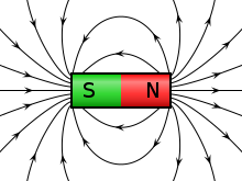 Daerah di sekitar magnet yang masih dipengaruhi oleh gaya magnet disebut
