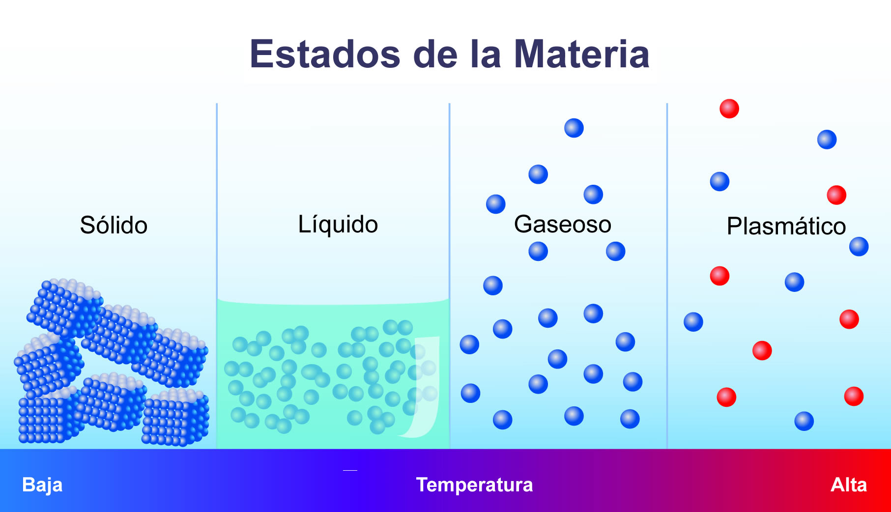 Química - Grado 3 - Quizizz