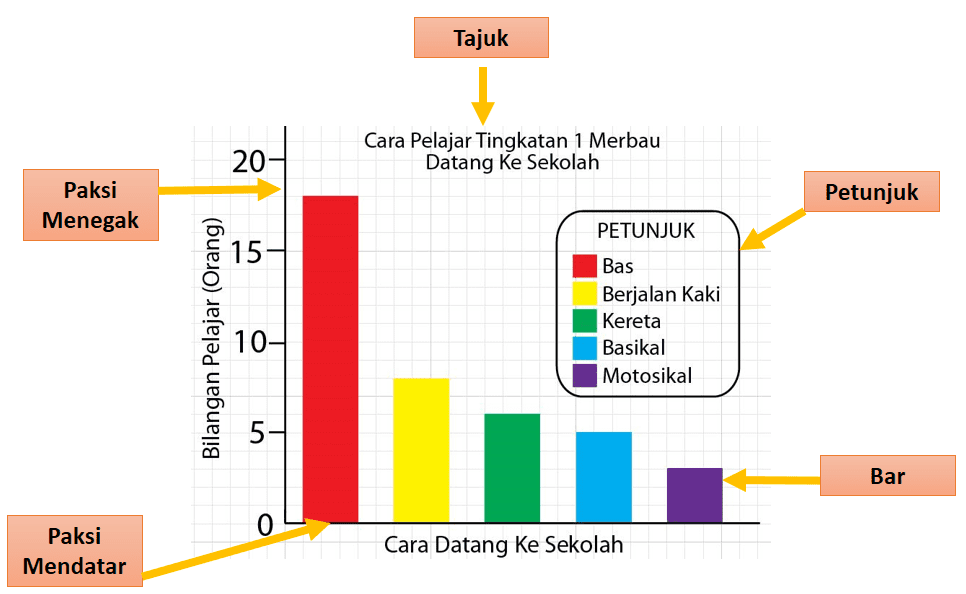 Geografi Ting 3 Bab 1 Jadual Graf Quiz Quizizz