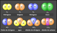 elementos y compuestos - Grado 11 - Quizizz