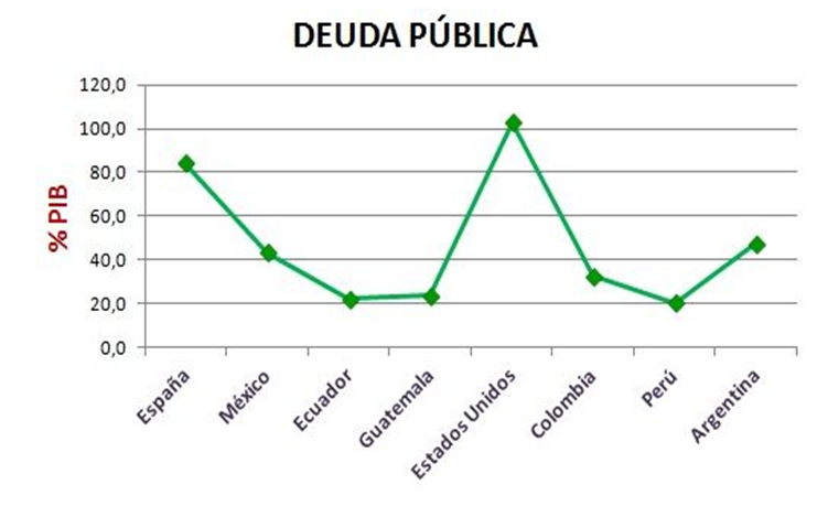 Gráficos lineales - Grado 6 - Quizizz