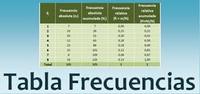 Datos y gráficos Tarjetas didácticas - Quizizz