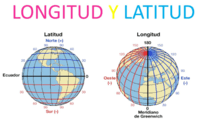 Longitud de medición - Grado 7 - Quizizz