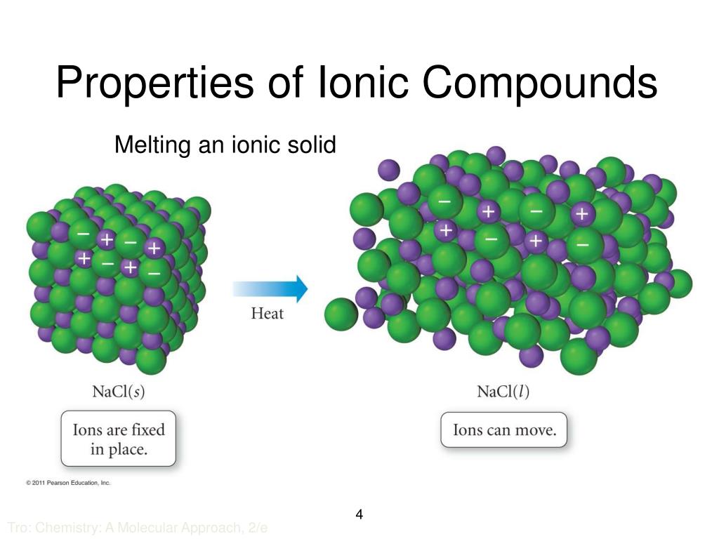 the-difference-between-ionic-and-molecular-compound