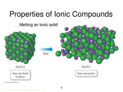 Properties Of Ionic Compounds Chemistry Quizizz