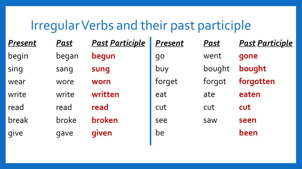 past-participles-sentences-with-estar-past-participles-quizizz