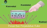 perpindahan panas dan keseimbangan termal - Kelas 3 - Kuis