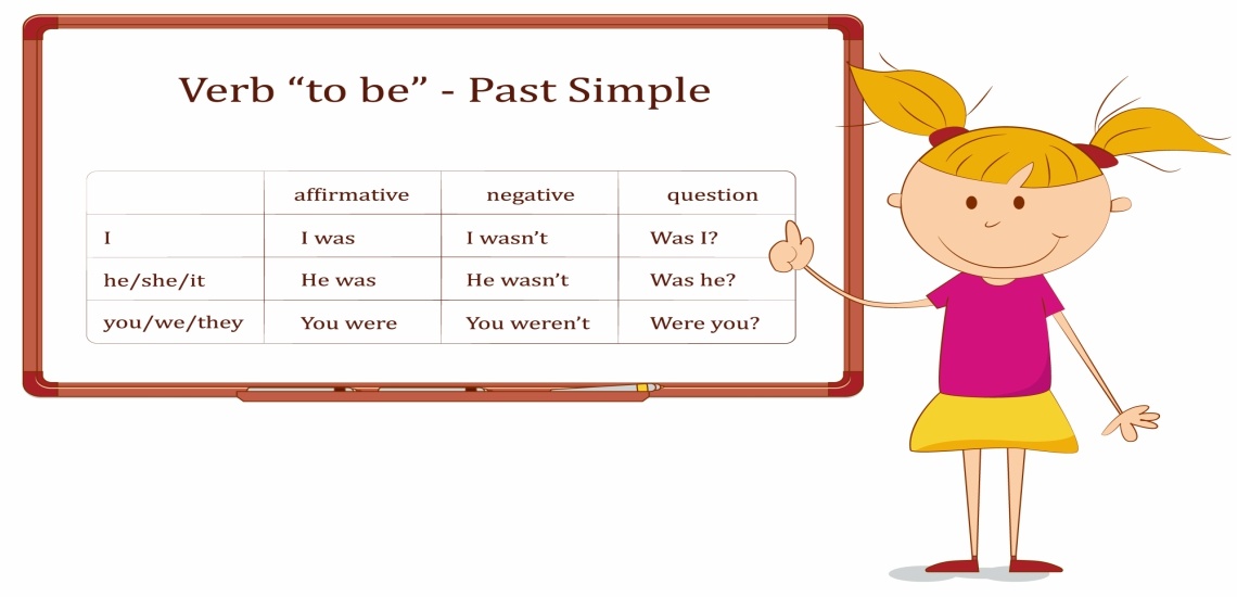 Past Simple - verb to be | Quizizz