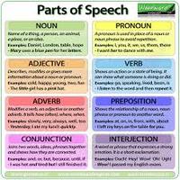 Speech Therapy - Class 8 - Quizizz