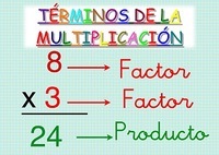 Multiplicación en grupos iguales - Grado 10 - Quizizz