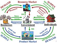 Circular Flow Of Economic Activity Worksheet Answer Key Tyrese goSanchez