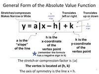 absolute value equations functions and inequalities - Year 12 - Quizizz