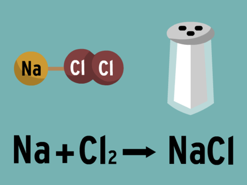 Chemical Equations Atoms Molecules Quizizz