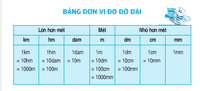 Đo bằng mét - Lớp 3 - Quizizz