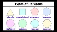 regular and irregular polygons - Class 10 - Quizizz