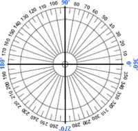 radians and degrees - Grade 4 - Quizizz